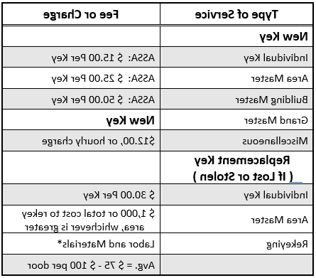 锁和钥匙费用表